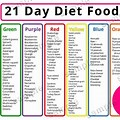 21-Day Fit Challenge Meal Plan