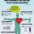 30-Day Water Challenge Benefits