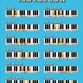 4 in F Major Minor Chord Piano