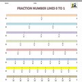 4th Grade Fraction Number Line