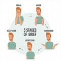 5 Stages of Grief Drawing