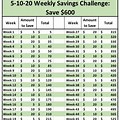 5-10-20 Weekly Challenge