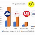 5G India Auction
