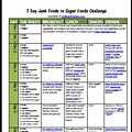 7-Day Challenge Diet Plan