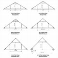 8 12 Pitch Roof Truss