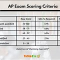 AP Exam Score Calculator