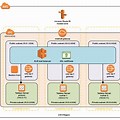 AWS Tableau Server