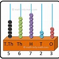 Abacus for Number System