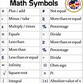 Additional Mathematics Symbols