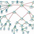 Advanced Network Cisco Packet Tracer