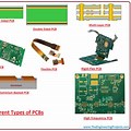 All Kinds PCB Material