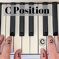 All Right Hand Piano Notes
