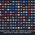 Alphabetical Countries of the World