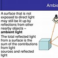 Ambient Light Computer Graphics