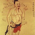 Ancient Chinese Acupuncture