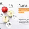 Apple Fruit Calories