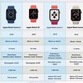 Apple Watch 5 to 8 Comparison Chart