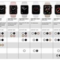 Apple Watch Fution Chart