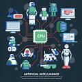 Artificial Intelligence Clip Art