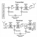 Audio Signal Transmission Block Diagram