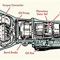 Automatic Transmission Parts Diagram