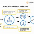 BDD Process Diagram