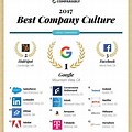 Best Companies to Work for in PA