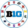 Big Ten Team Logos 2024
