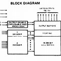 Block Diagram of Eprom Chip