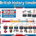 British History Timeline for Kids