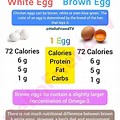 Brown Eggs Nutrition