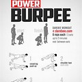Burpee Workout Chart