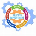 Business Process Improvement Logo