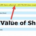 Calculate Par Value per Share