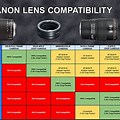 Canon Lens Adapter Chart