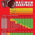 Canon Lens Sharpness Chart