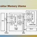Cara Kerja Memory Komputer
