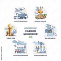 Carbon Monoxide Air Pollution