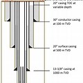 Casing Liner Schematic