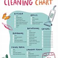 Chart for House Cleaning
