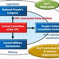 China Institutional Capabilities Chart