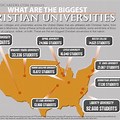 Christian Colleges and Universities by State