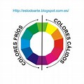 Circulo Cromatico Color ES Calidos Y Frios