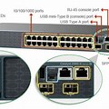 Cisco Router Interface Console
