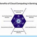 Cloud Computing in Banking Industry Chart