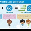 Continuous Improvement Model Lean vs Six Sigma
