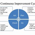 Continuous Improvement Process in Health Care