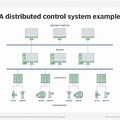 Control Module Definition in DC's