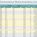 Convenience Store Inventory List