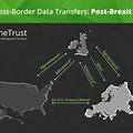 Cross-Border Data Transfer